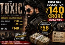 ‘ಟಾಕ್ಸಿಕ್’ ₹140 ಕೋಟಿ – ನಿರ್ಮಾಪಕರ ಕೈಗೆ ಸೇರುವ ಹಣ ಎಷ್ಟು?