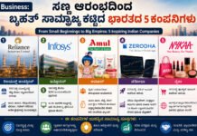 Business – ಸಣ್ಣ ಆರಂಭದಿಂದ ದೊಡ್ಡ ಸಾಮ್ರಾಜ್ಯ ಕಟ್ಟಿದ 5 ಕಂಪನಿಗಳು